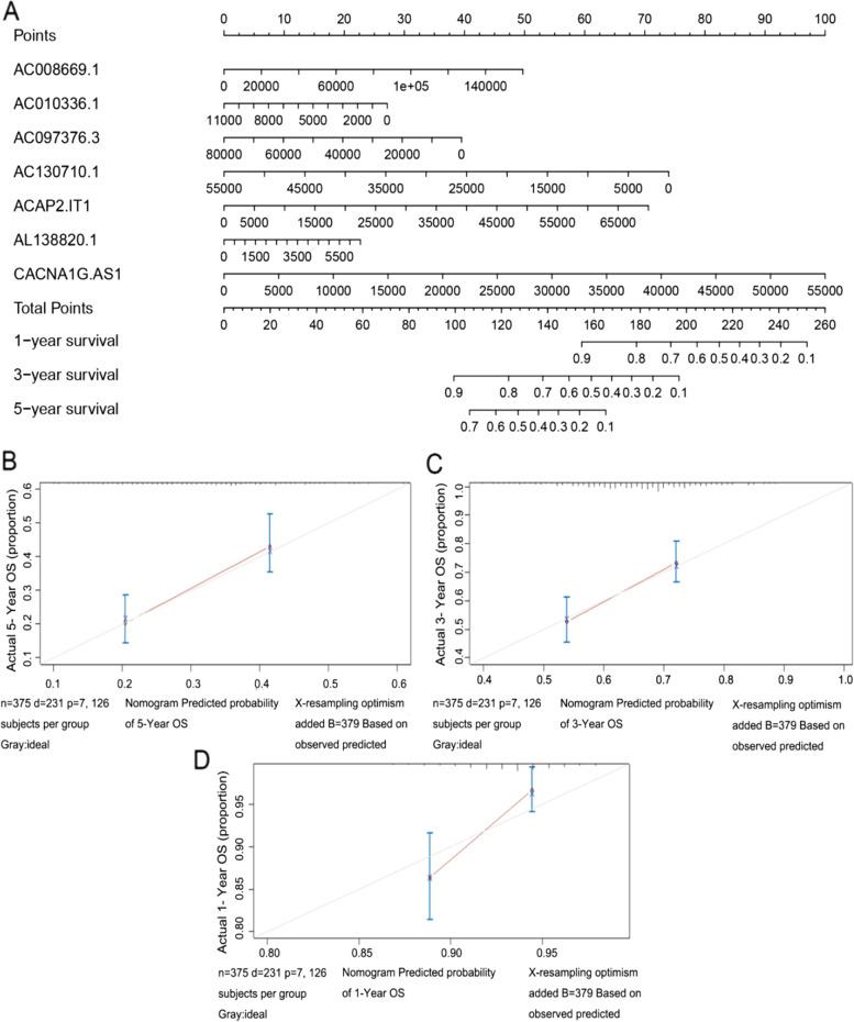 https://cdn.ncbi.nlm.nih.gov/pmc/blobs/ecb2/9178823/6462d17d71b9/12885_2022_9591_Fig6_HTML.jpg