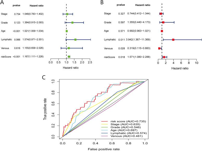 https://cdn.ncbi.nlm.nih.gov/pmc/blobs/ecb2/9178823/f77cfb64e795/12885_2022_9591_Fig5_HTML.jpg