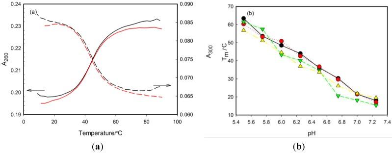 https://cdn.ncbi.nlm.nih.gov/pmc/blobs/ecb4/6332284/671db236f9f2/molecules-20-18511-g002.jpg