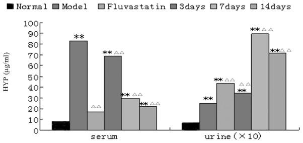 https://cdn.ncbi.nlm.nih.gov/pmc/blobs/ecb5/3702698/83adcdb1d05a/ETM-05-06-1765-g01.jpg
