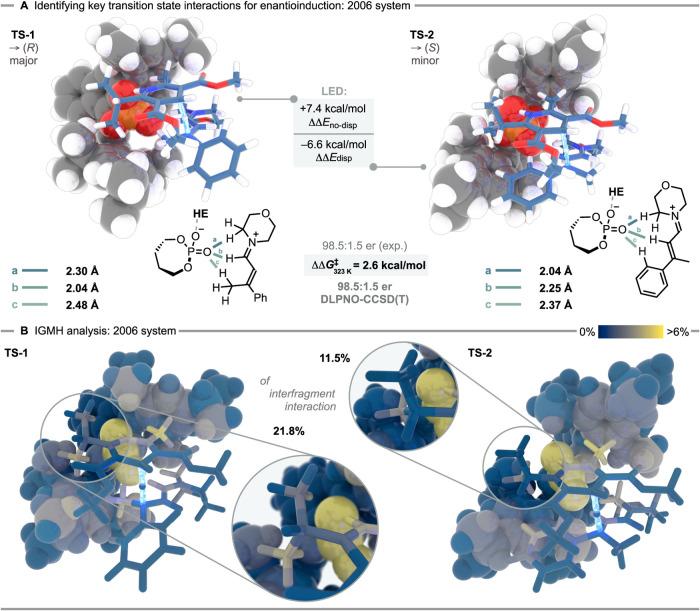 https://cdn.ncbi.nlm.nih.gov/pmc/blobs/ecb6/12100657/31cf636a0155/ja5c00641_0002.jpg