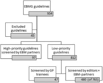 https://cdn.ncbi.nlm.nih.gov/pmc/blobs/ecb9/5347856/657b06aeff82/JEP-23-21-g003.jpg