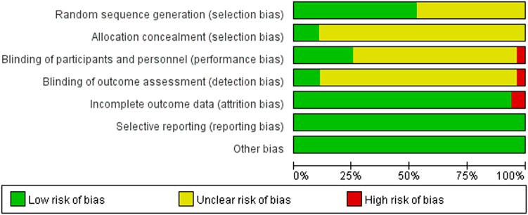 https://cdn.ncbi.nlm.nih.gov/pmc/blobs/ecbc/10870238/32cf3c77a9ca/fphys-15-1302610-g002.jpg