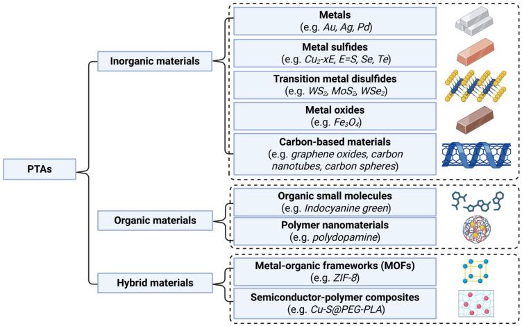 https://cdn.ncbi.nlm.nih.gov/pmc/blobs/ecbc/12251855/f89c04d1acf1/polymers-17-01725-g004.jpg