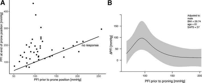 https://cdn.ncbi.nlm.nih.gov/pmc/blobs/ecbc/7894343/eb633148e4a8/AAS-65-360-g002.jpg
