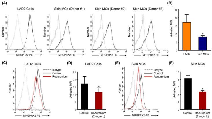https://cdn.ncbi.nlm.nih.gov/pmc/blobs/ecbd/7830812/a4978a85a4bb/cells-10-00156-g003.jpg