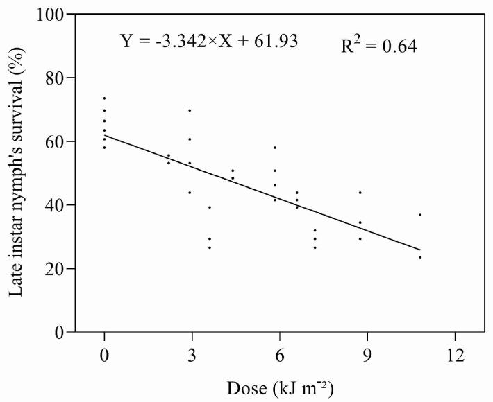 https://cdn.ncbi.nlm.nih.gov/pmc/blobs/ecc1/10231100/ab04fe11fb08/insects-14-00445-g005.jpg