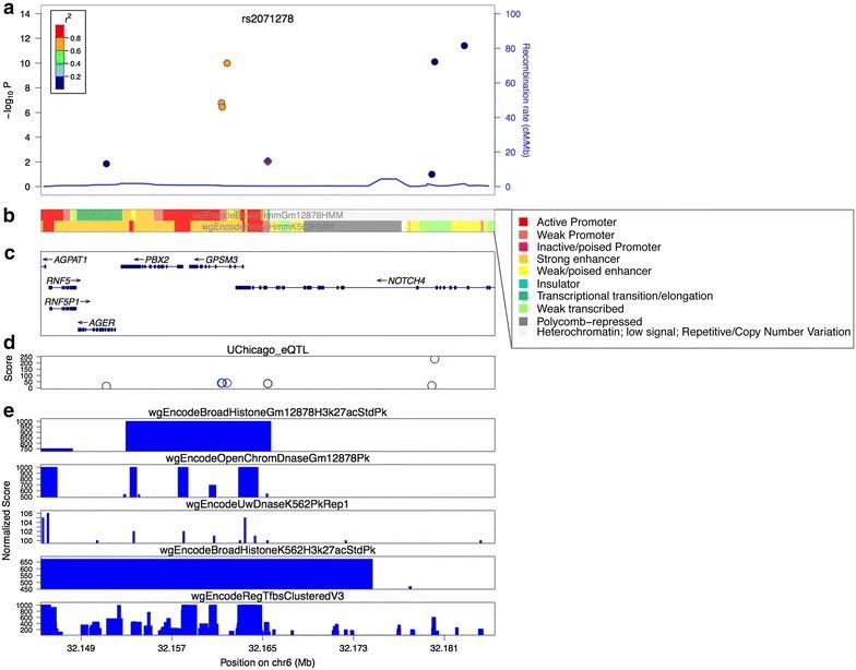 https://cdn.ncbi.nlm.nih.gov/pmc/blobs/ecc4/4696349/c16efd481bc1/13072_2015_50_Fig2_HTML.jpg