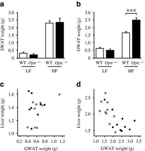 https://cdn.ncbi.nlm.nih.gov/pmc/blobs/ecc7/3131508/b57a7606873f/125_2011_2170_Fig4_HTML.jpg