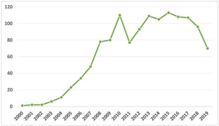 https://cdn.ncbi.nlm.nih.gov/pmc/blobs/ecc8/8314331/c620e48eb1d2/ejihpe-11-00003-g001.jpg