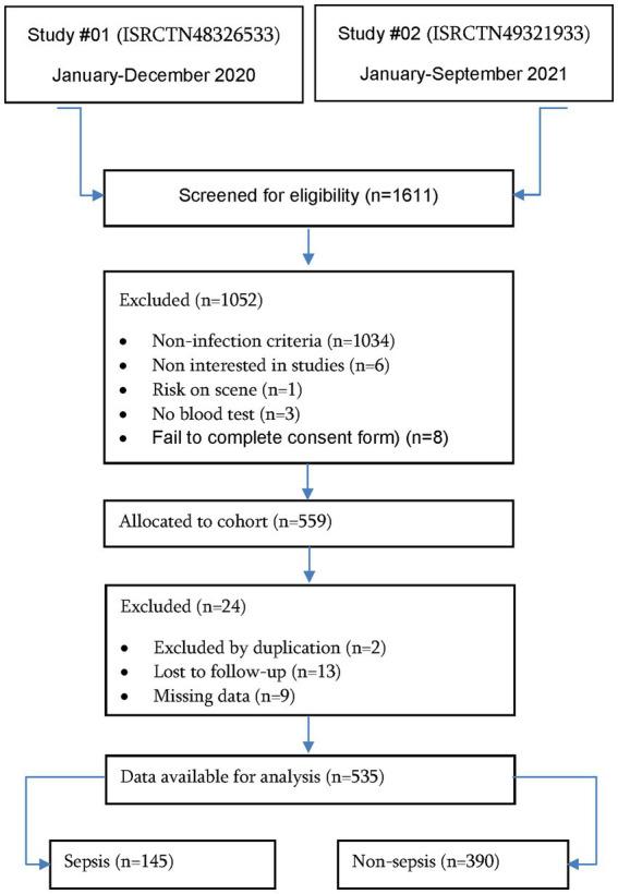 https://cdn.ncbi.nlm.nih.gov/pmc/blobs/ecca/10151818/9102cbdf637d/fmed-10-1149736-g001.jpg