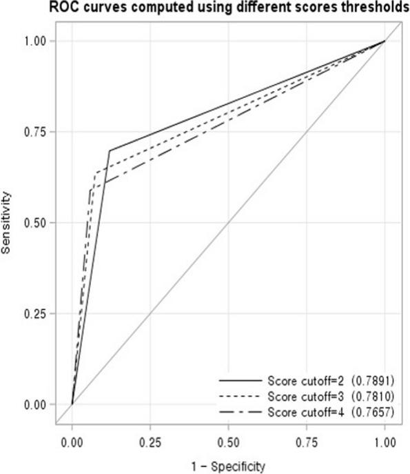 https://cdn.ncbi.nlm.nih.gov/pmc/blobs/eccb/10953203/088e66e3ca61/12884_2024_6402_Fig2_HTML.jpg