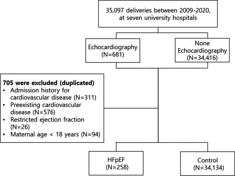 https://cdn.ncbi.nlm.nih.gov/pmc/blobs/eccb/10953203/a407018f8ae4/12884_2024_6402_Fig1_HTML.jpg