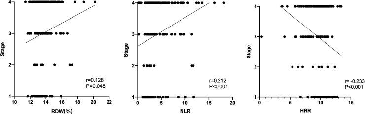 https://cdn.ncbi.nlm.nih.gov/pmc/blobs/eccb/7446848/7dc1da4d856e/pone.0237947.g003.jpg