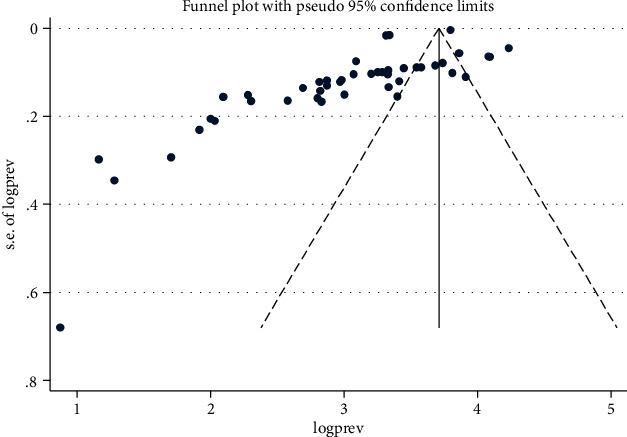 https://cdn.ncbi.nlm.nih.gov/pmc/blobs/eccc/7556079/3211398438b7/JPR2020-8884064.006.jpg