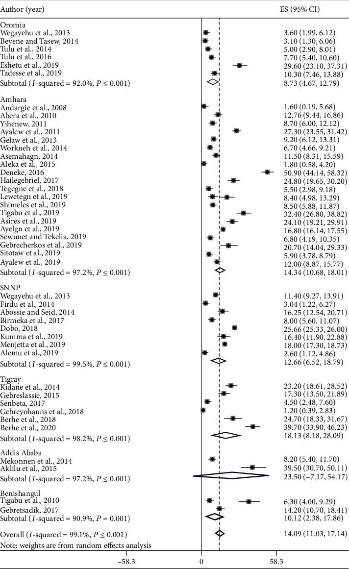 https://cdn.ncbi.nlm.nih.gov/pmc/blobs/eccc/7556079/dadb230267bc/JPR2020-8884064.003.jpg
