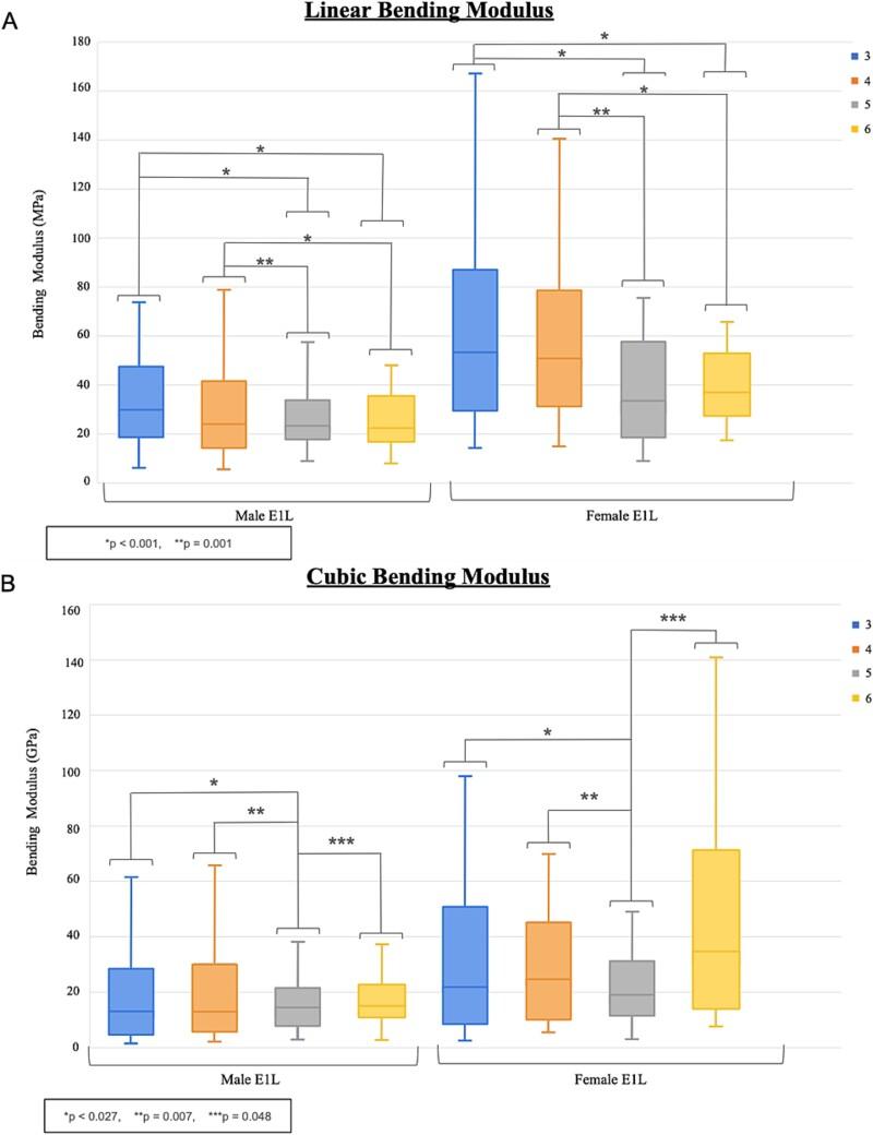 https://cdn.ncbi.nlm.nih.gov/pmc/blobs/eccd/11653008/147cdfe773ef/ziae153f4.jpg