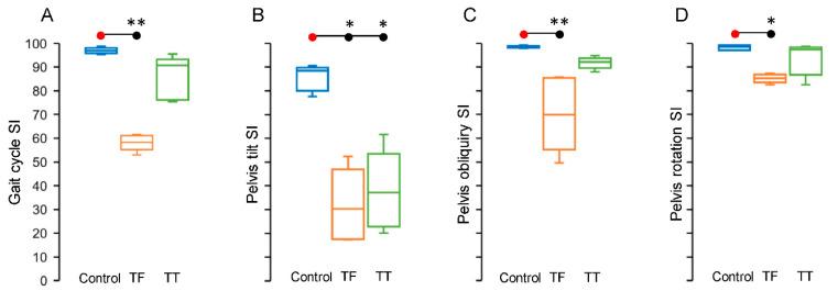 https://cdn.ncbi.nlm.nih.gov/pmc/blobs/eccd/8747521/2ae2a67ca85b/sensors-22-00095-g004.jpg
