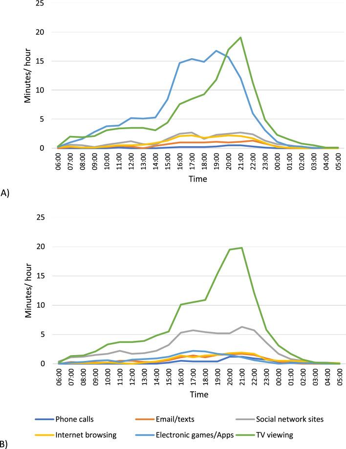https://cdn.ncbi.nlm.nih.gov/pmc/blobs/eccd/9175381/941798bab19a/12889_2022_13552_Fig2_HTML.jpg