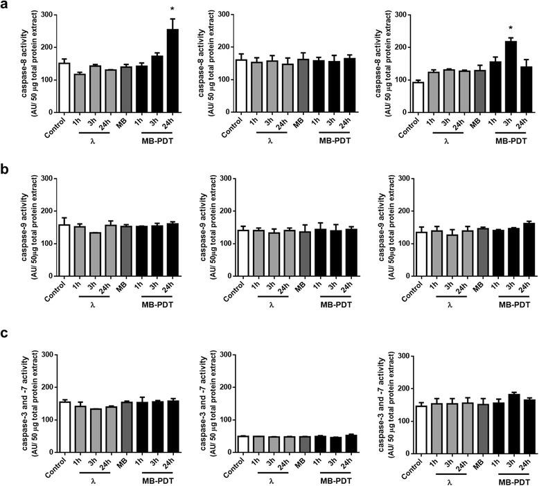 https://cdn.ncbi.nlm.nih.gov/pmc/blobs/ecd0/5353937/b434a0e7b0ae/12885_2017_3179_Fig3_HTML.jpg
