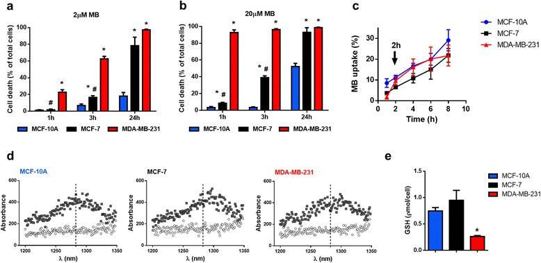 https://cdn.ncbi.nlm.nih.gov/pmc/blobs/ecd0/5353937/e0084260e6e6/12885_2017_3179_Fig1_HTML.jpg