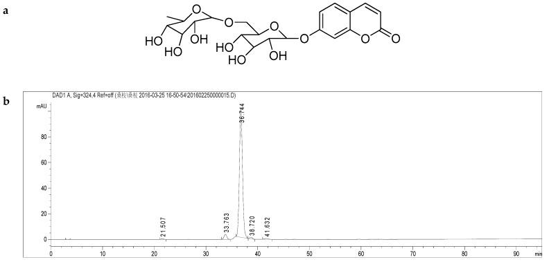 https://cdn.ncbi.nlm.nih.gov/pmc/blobs/ecd0/6384676/3c9f8c86c4b5/molecules-24-00629-g002.jpg