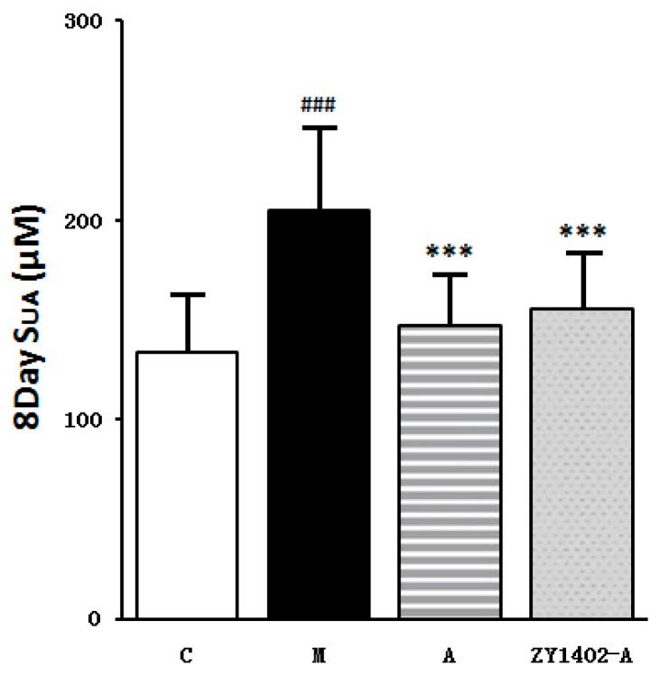 https://cdn.ncbi.nlm.nih.gov/pmc/blobs/ecd0/6384676/64d714758b6f/molecules-24-00629-g004.jpg