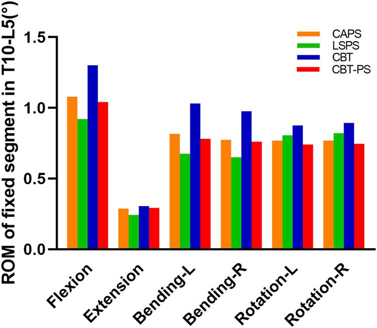 https://cdn.ncbi.nlm.nih.gov/pmc/blobs/ecd2/10646582/ec5e0f551499/fbioe-11-1268557-g003.jpg