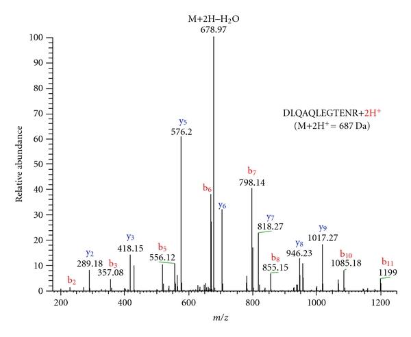 https://cdn.ncbi.nlm.nih.gov/pmc/blobs/ecd3/3237022/e741cfcfb865/JBB2011-701928.003.jpg