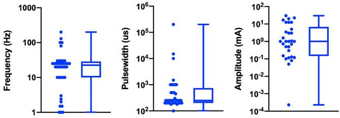 https://cdn.ncbi.nlm.nih.gov/pmc/blobs/ecd3/8120162/8f156b7bf2c0/fnins-15-664740-g0003.jpg