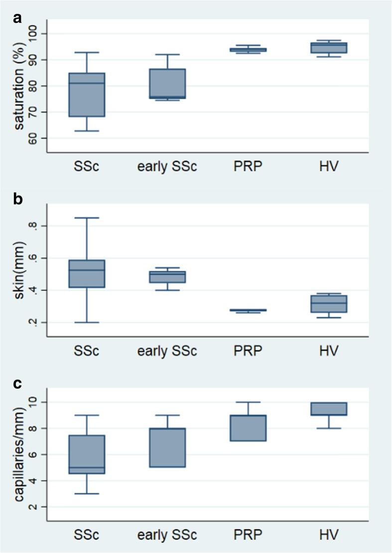 https://cdn.ncbi.nlm.nih.gov/pmc/blobs/ecd6/7802269/f1eea9239fec/13075_2020_2400_Fig2_HTML.jpg
