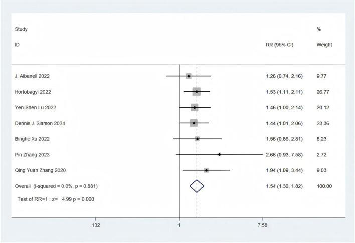https://cdn.ncbi.nlm.nih.gov/pmc/blobs/ecd7/12331727/66364540a59f/fphar-16-1600892-g009.jpg