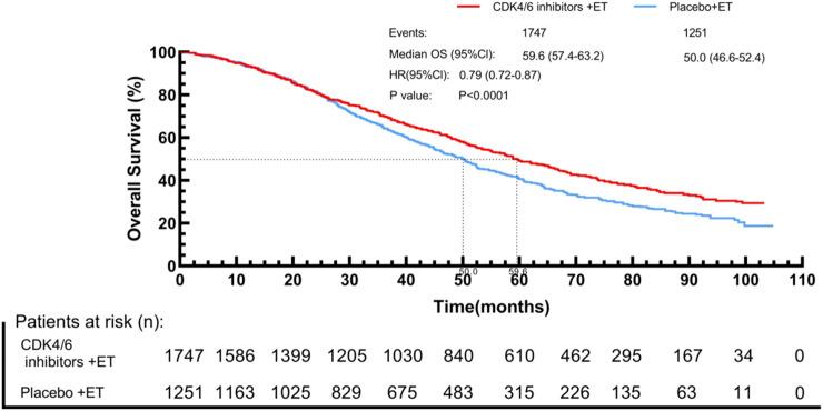 https://cdn.ncbi.nlm.nih.gov/pmc/blobs/ecd7/12331727/8d6bfdaabc2e/fphar-16-1600892-g008.jpg