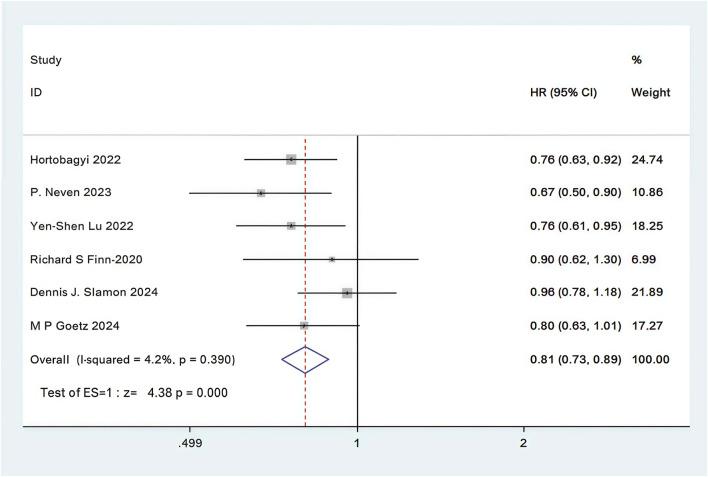 https://cdn.ncbi.nlm.nih.gov/pmc/blobs/ecd7/12331727/923c50baadca/fphar-16-1600892-g007.jpg