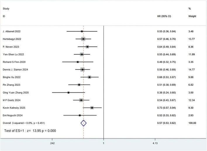 https://cdn.ncbi.nlm.nih.gov/pmc/blobs/ecd7/12331727/cd35eb79f88f/fphar-16-1600892-g005.jpg