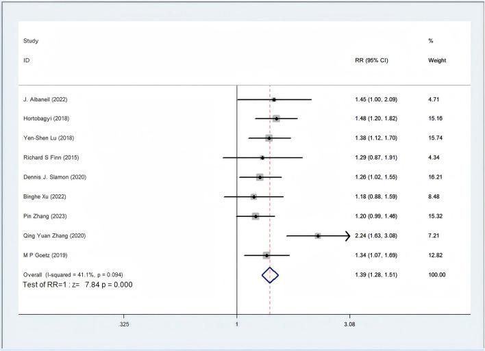https://cdn.ncbi.nlm.nih.gov/pmc/blobs/ecd7/12331727/faaf02b296b7/fphar-16-1600892-g003.jpg