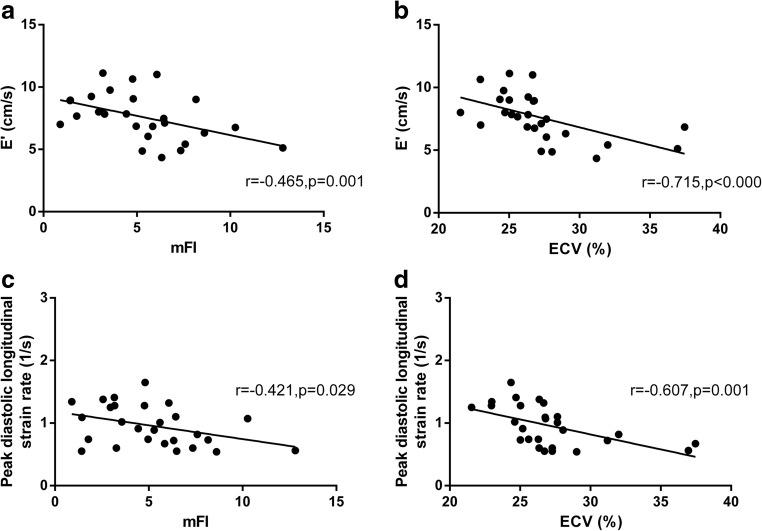 https://cdn.ncbi.nlm.nih.gov/pmc/blobs/ecd7/6510861/ad62bbb2af66/330_2018_5950_Fig4_HTML.jpg