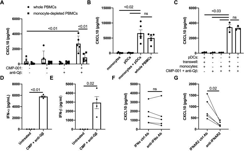 https://cdn.ncbi.nlm.nih.gov/pmc/blobs/ecd9/8183212/42d33a06bca2/jitc-2021-002484f03.jpg