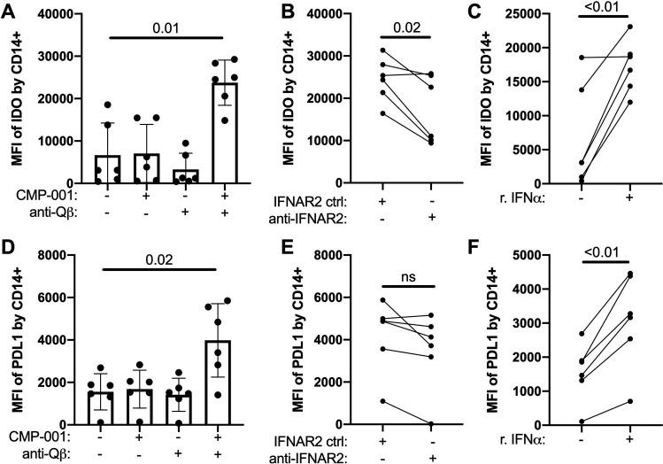 https://cdn.ncbi.nlm.nih.gov/pmc/blobs/ecd9/8183212/9cd474b70254/jitc-2021-002484f04.jpg