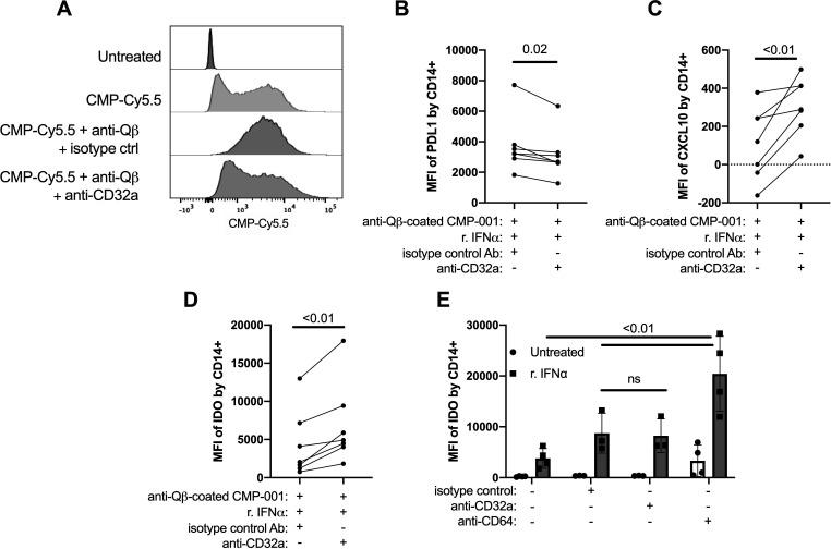 https://cdn.ncbi.nlm.nih.gov/pmc/blobs/ecd9/8183212/d3a66b1f59a3/jitc-2021-002484f06.jpg