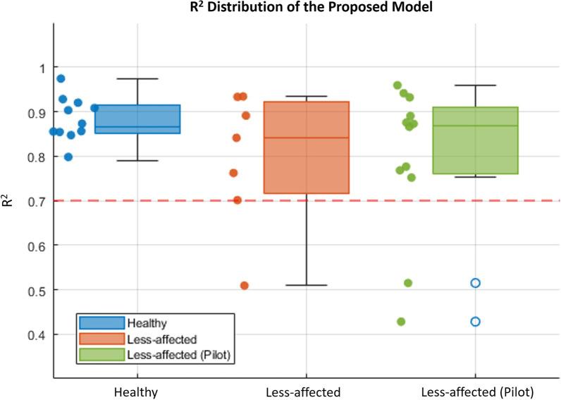 https://cdn.ncbi.nlm.nih.gov/pmc/blobs/ecdc/10210341/2a503d536a1a/12984_2023_1189_Fig12_HTML.jpg
