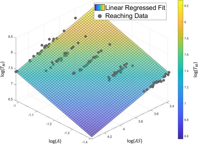 https://cdn.ncbi.nlm.nih.gov/pmc/blobs/ecdc/10210341/ad083231559c/12984_2023_1189_Fig2_HTML.jpg