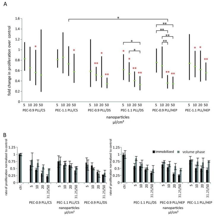https://cdn.ncbi.nlm.nih.gov/pmc/blobs/ecdc/6027445/29e1bc7bfe9b/nanomaterials-08-00358-g007.jpg