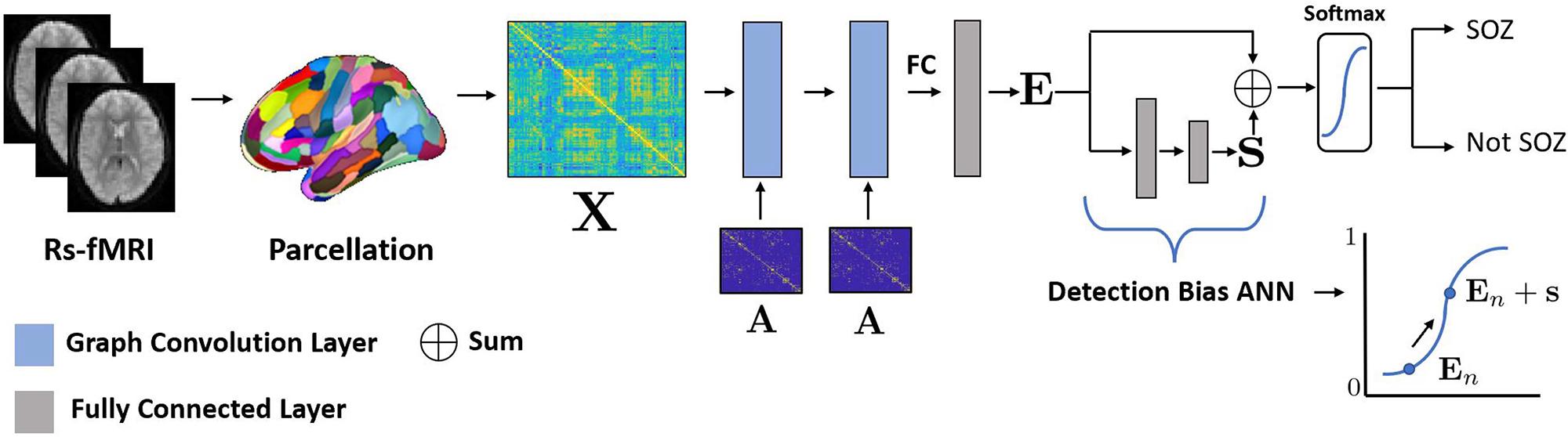 https://cdn.ncbi.nlm.nih.gov/pmc/blobs/ecdd/9841829/f095070eaac0/nihms-1860979-f0002.jpg