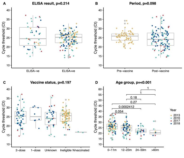 https://cdn.ncbi.nlm.nih.gov/pmc/blobs/ecde/9341084/4a472c379f3f/13099_2022_506_Fig3_HTML.jpg
