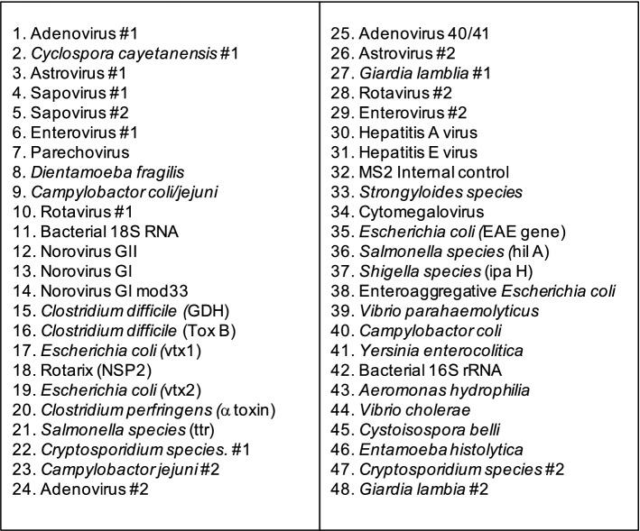 https://cdn.ncbi.nlm.nih.gov/pmc/blobs/ecde/9341084/a20c0d5f1d3a/13099_2022_506_Fig1_HTML.jpg