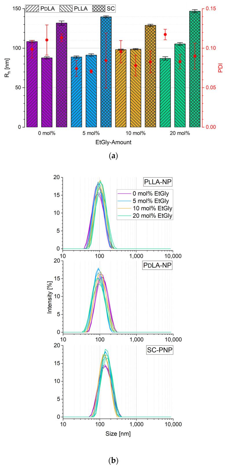 https://cdn.ncbi.nlm.nih.gov/pmc/blobs/ece1/10934930/6425f200fd40/nanomaterials-14-00440-g003.jpg