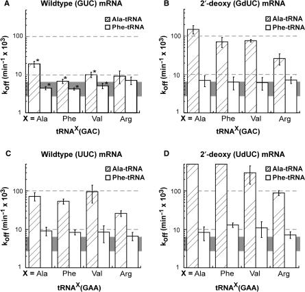 https://cdn.ncbi.nlm.nih.gov/pmc/blobs/ece2/2651786/5cebeccd534e/gkn1040f3.jpg