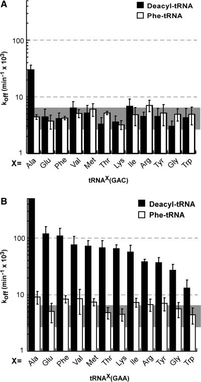https://cdn.ncbi.nlm.nih.gov/pmc/blobs/ece2/2651786/9dcbb63ddf02/gkn1040f2.jpg