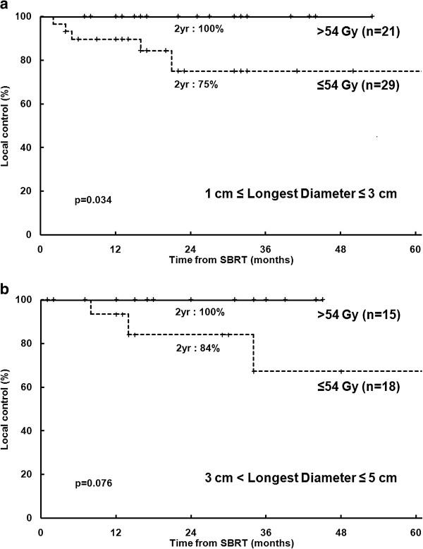 https://cdn.ncbi.nlm.nih.gov/pmc/blobs/ece2/4231524/301d8c336c2c/1748-717X-8-250-5.jpg
